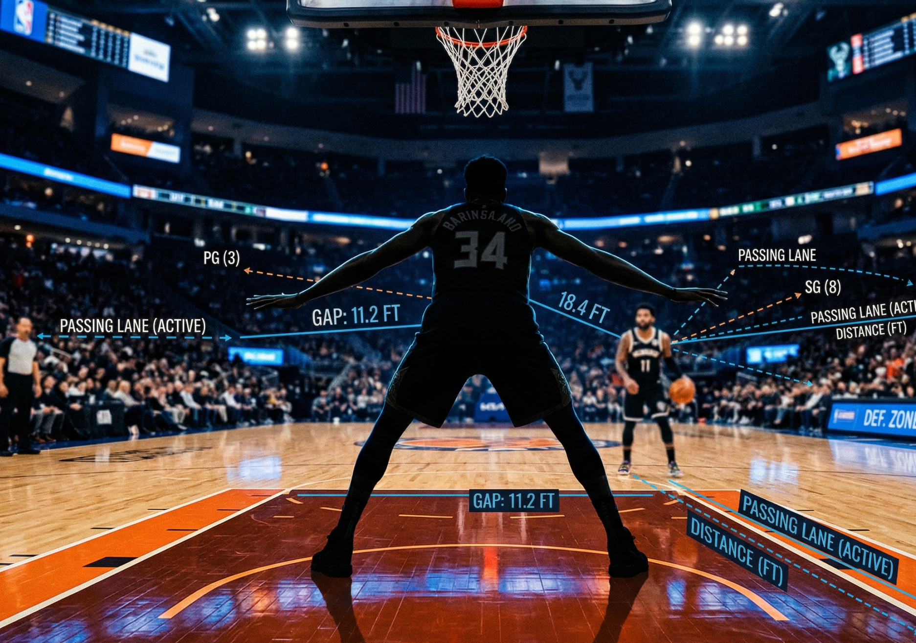 Basketbola taktika Drop coverage vizuāls skaidrojums ar aizsarga un centra pozīcijām.