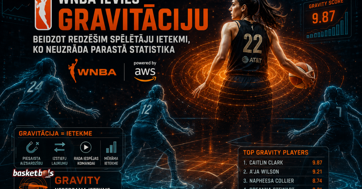 wnba_gravity