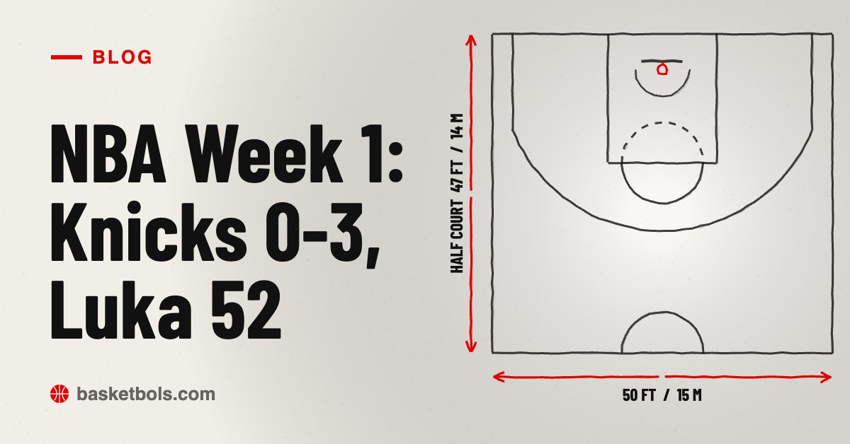 basketbols.com Blog cover: NBA Week 1, Knicks 0-3, Luka 52, with a hand-drawn half court